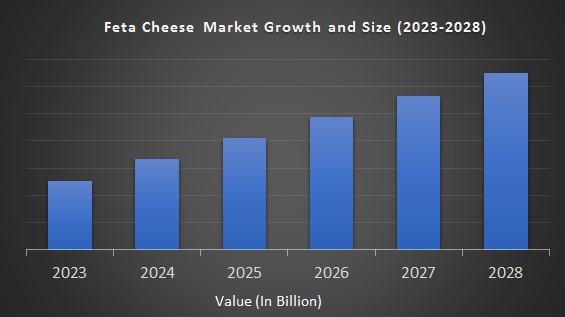 Feta Cheese Market